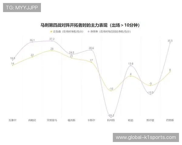 文班亚马封盖效率跃升驱动马刺防守体系重构与战术实验路径研究